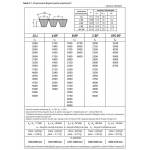 Pas klinowy 2hb 1600 p